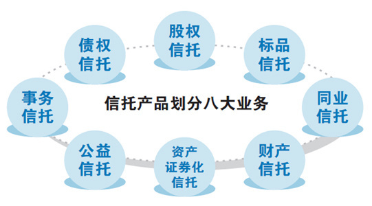 信托“八大業務”分類試點啟動，股權信托能否成為早期投資的“活水”？
